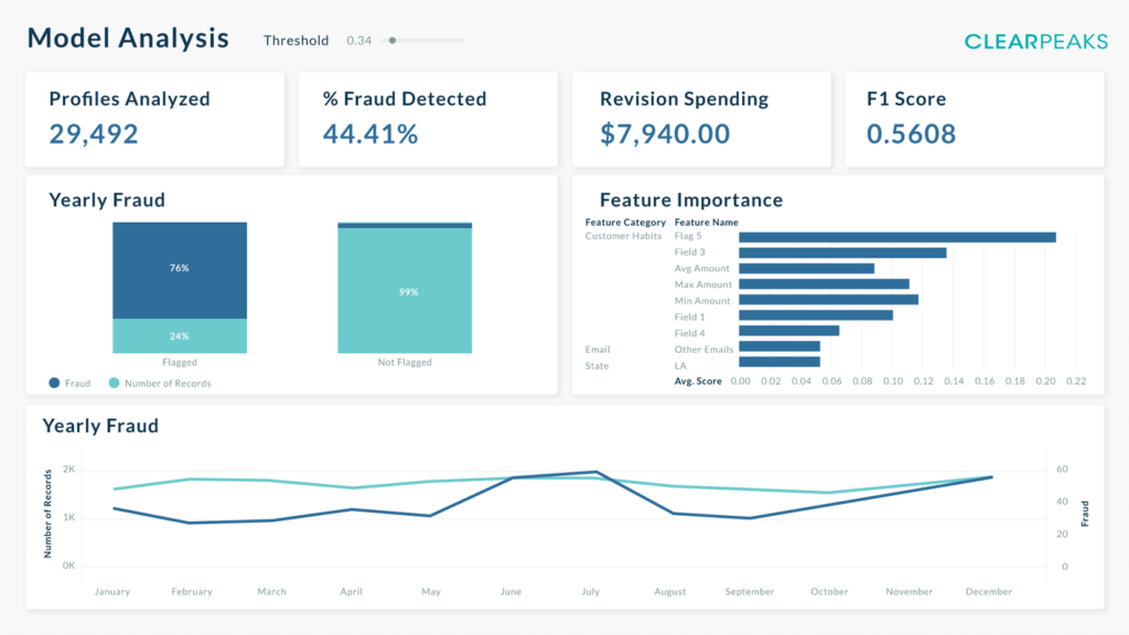 Model Dashboard