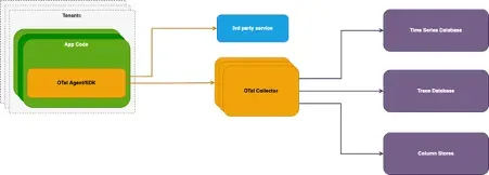 The 5 Commandments of Open Telemetry