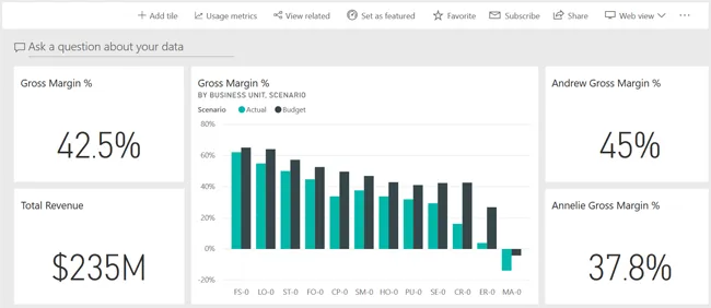 Ask a question to a dashboard.