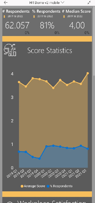 Worklife satisfaction analysis graphic.
