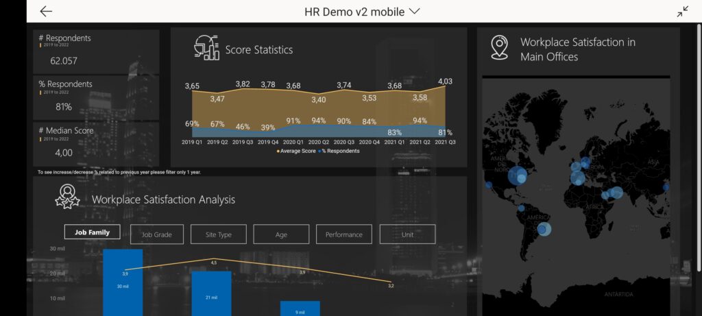 Statistic overview of score statistics.