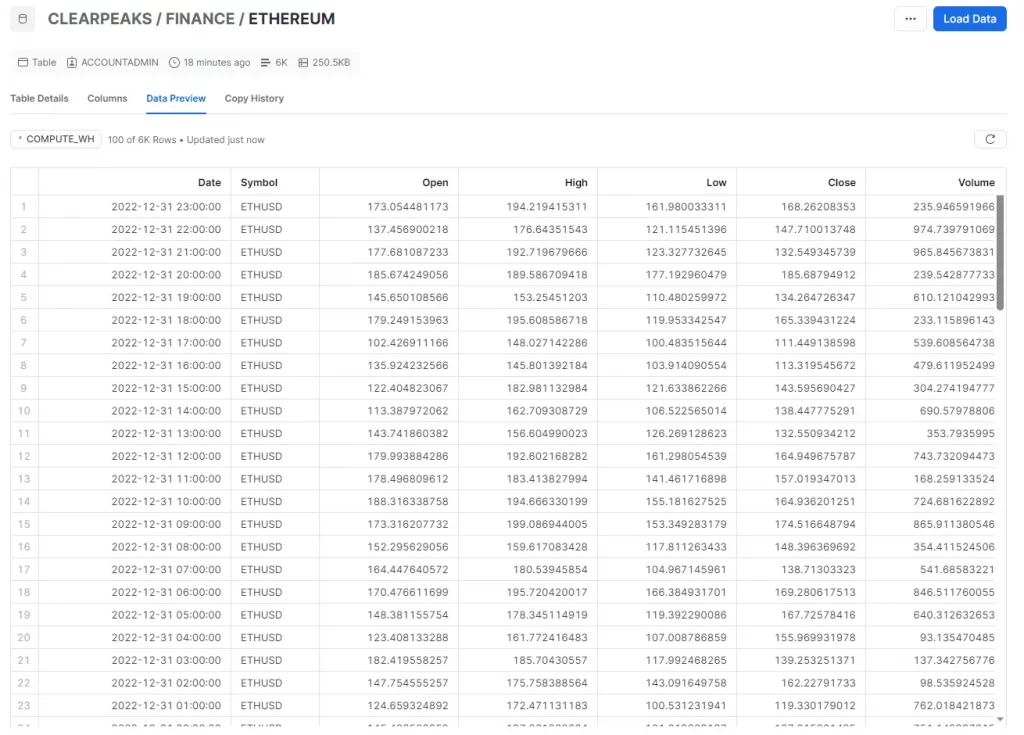 Result of the Select query on the Snowflake table after the ingestion HAS completed