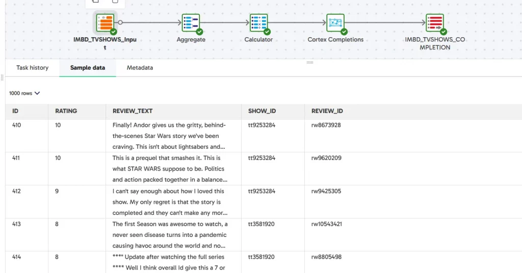 Testdatensatz mit Userbewertungen zu Serien aus Streamingportalen in Textform und auf einer numerischen Skala zur Demonstration von KI im Data Warehouse.
