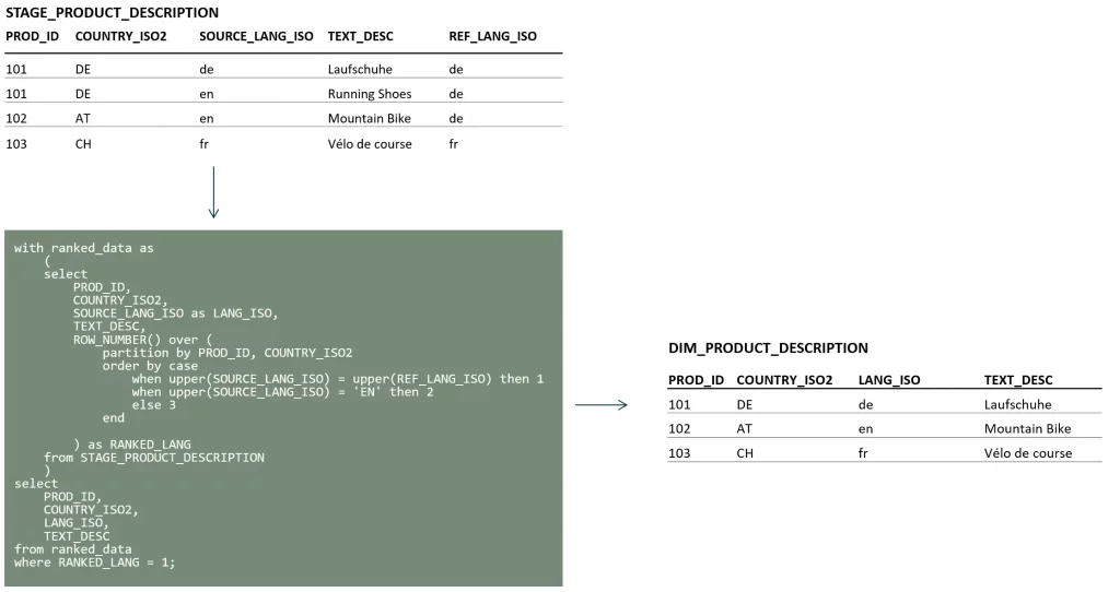 Example of windowing function for determining the language key.