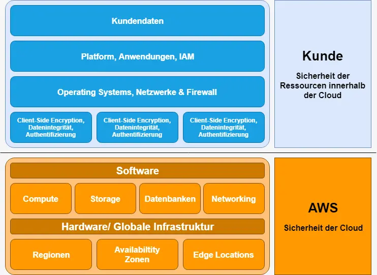 AWS Transformation Day 2019 - synvert a GlobalLogic company