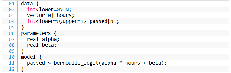 Introduction to Bayesian inference with PyStan – Part II - synvert a ...