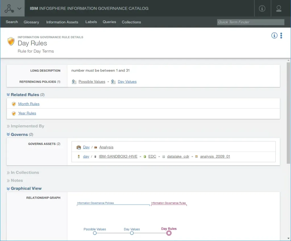 Der IBM InfoSphere Information Governance Catalog synvert