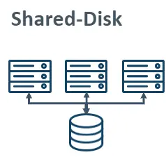 Snowflake Storage - synvert a GlobalLogic company