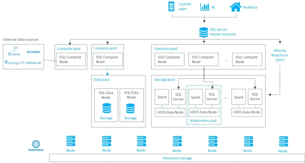 Microsoft integriert Spark in SQL Server 2019 - synvert a GlobalLogic ...