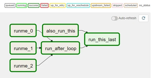 Rflow Workflow-Management mit Apache Airflow - synvert a GlobalLogic company