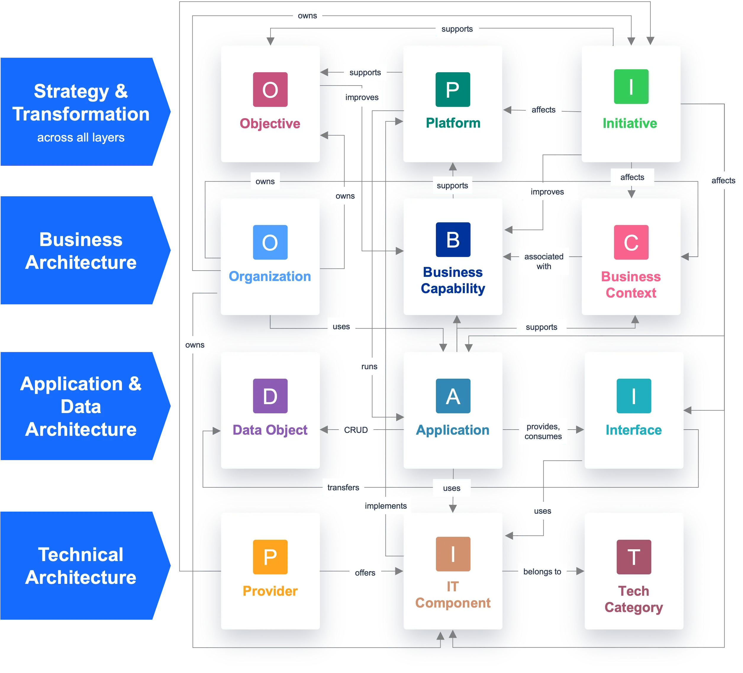 LeanIX Tool F r Modernes Enterprise Architecture Management Synvert 