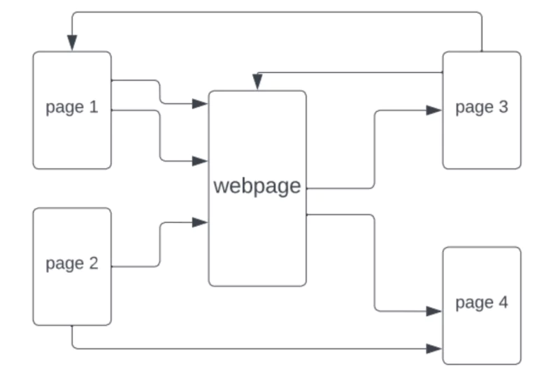 Algorithm Web Submit Algorithms - synvert a GlobalLogic company