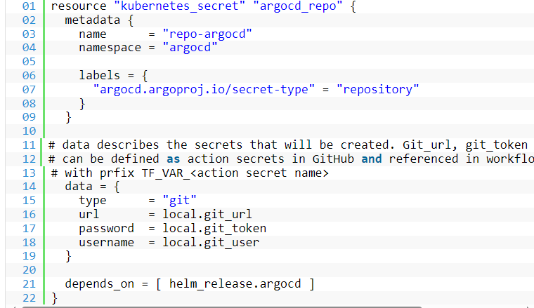 Streamlining AKS Deployments with ArgoCD and Terraform - synvert a ...
