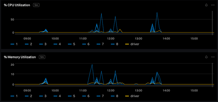 Observability in diverse Cloud Environments (4/4) - Ingestion in Splunk ...