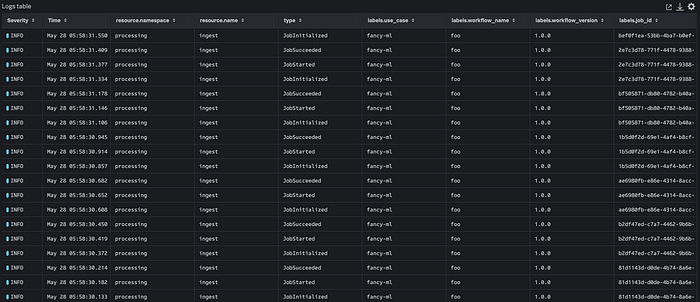 Observability in diverse Cloud Environments (4/4) - Ingestion in Splunk ...