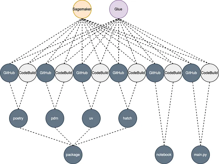 A Scalable Use Case Architecture - synvert a GlobalLogic company