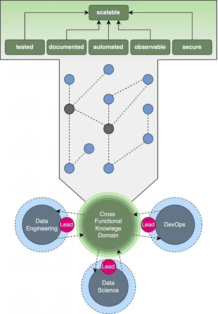 A Scalable Use Case Architecture - synvert a GlobalLogic company