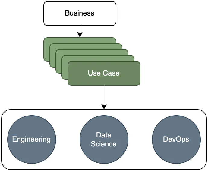 Use Case Engineering A Scalable Use Case Architecture - synvert a GlobalLogic company