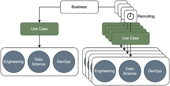Use Case Engineering A Scalable Use Case Architecture - synvert