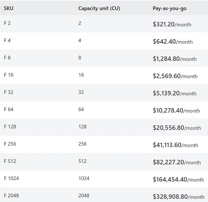 Microsoft Fabric — Do I need it? synvert a GlobalLogic company