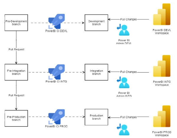 Synvert Power BI Deployment Accelerator