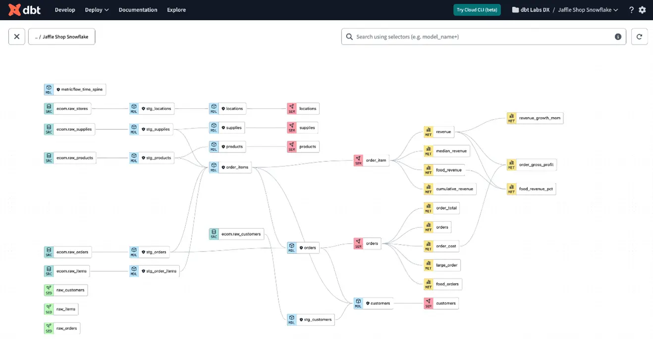 dbt: Was das Data Build Tool auszeichnet – und was es nicht ist ...